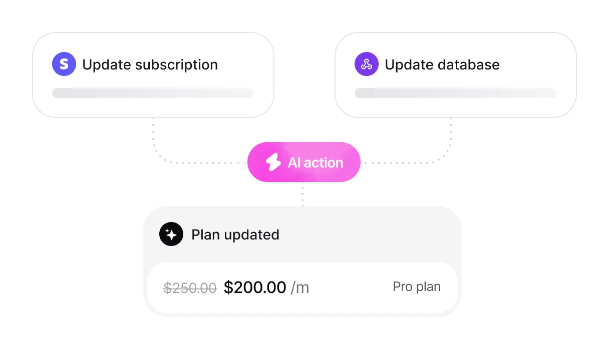 Automate actions across platforms