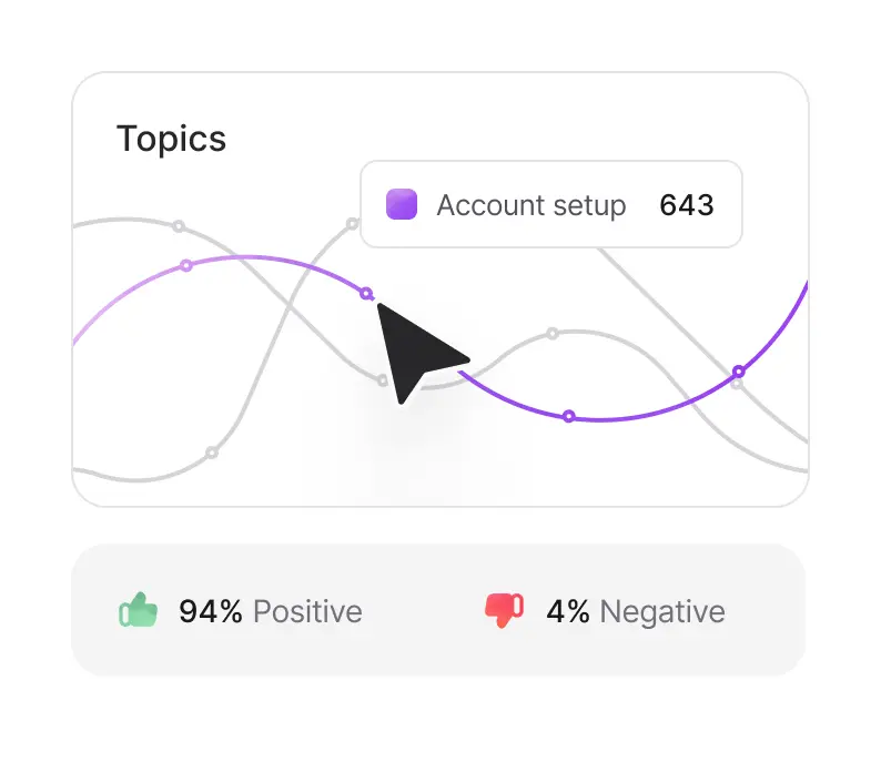 Advanced reporting & insights