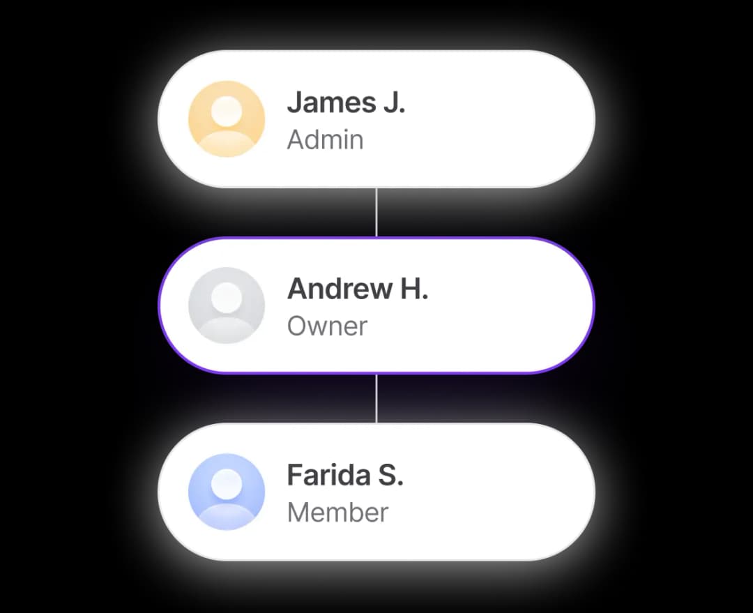 User Roles